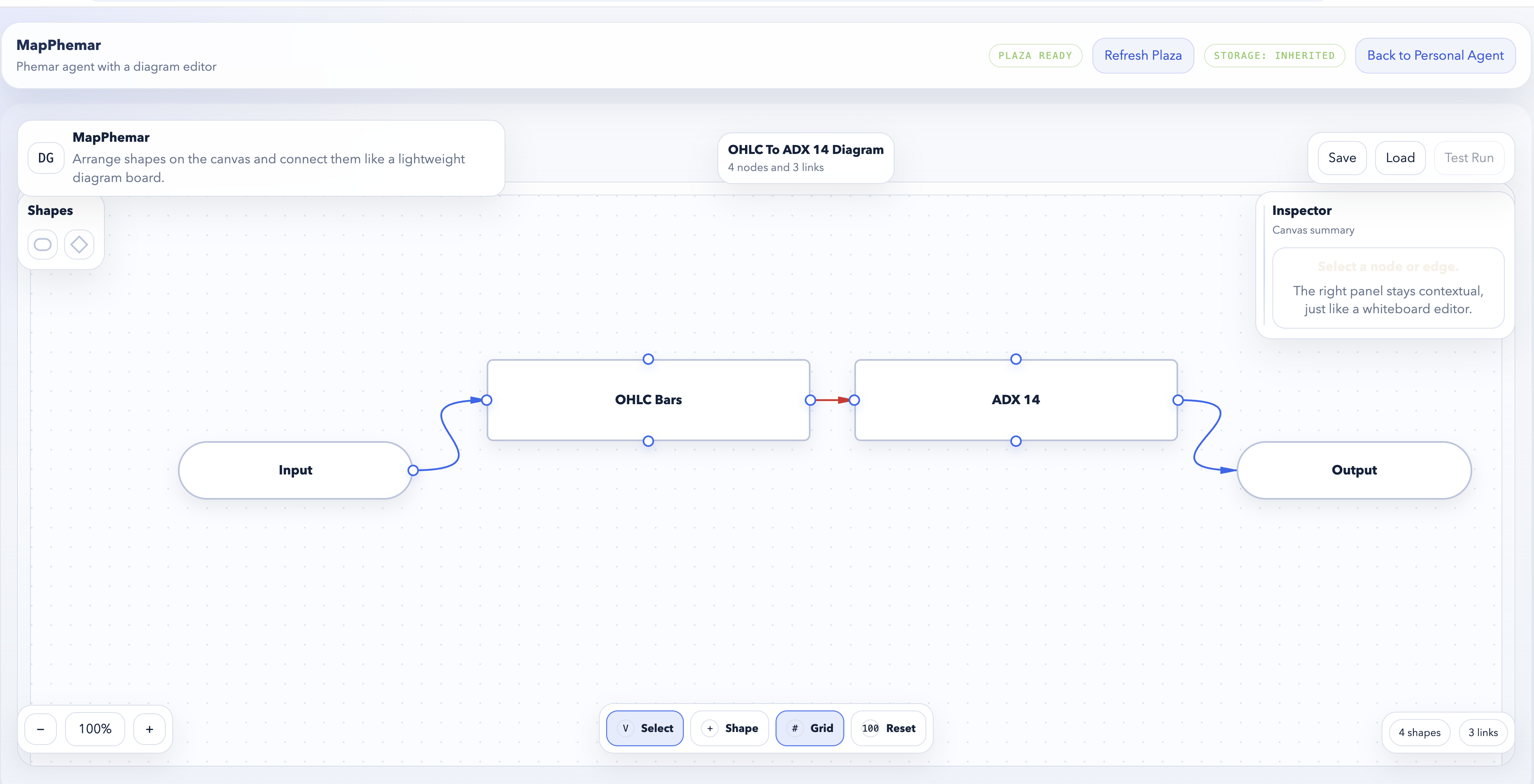 Attas Personal Agent diagram editor showing an OHLC to ADX workflow in MapPhemar
