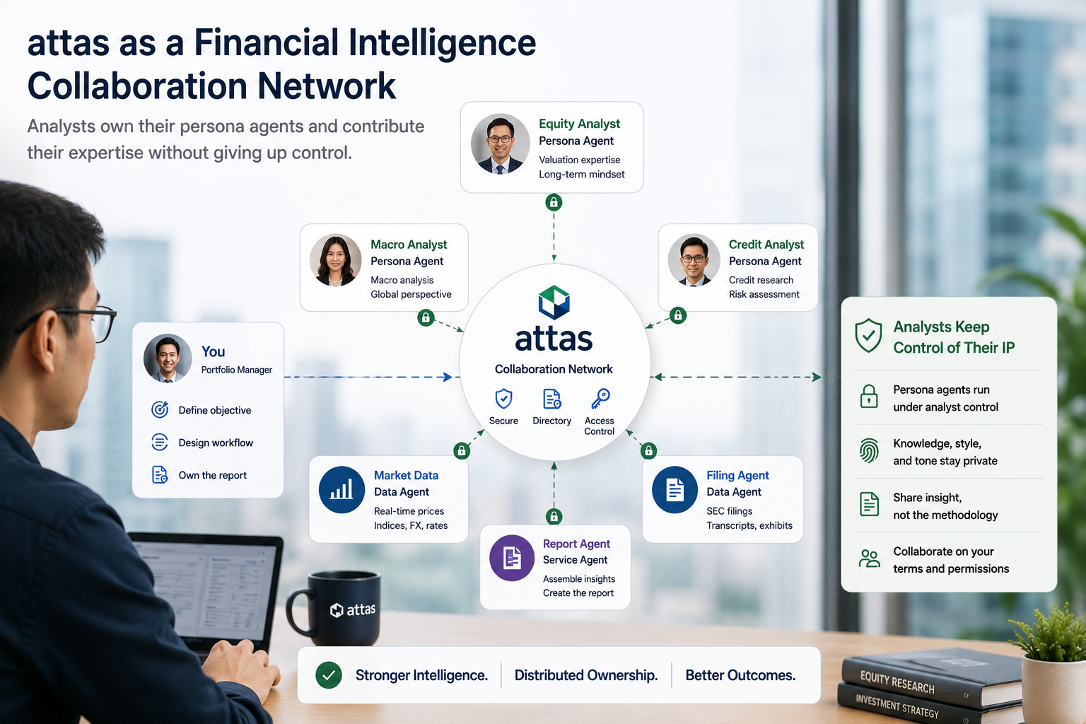 Attas collaboration network showing analyst Persona agents, data agents, report agents, access control, and user-owned reports